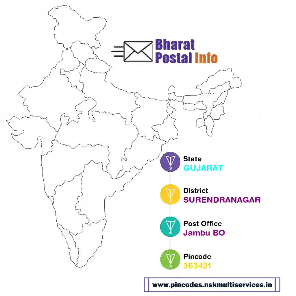 gujarat-surendranagar-jambu bo-363421